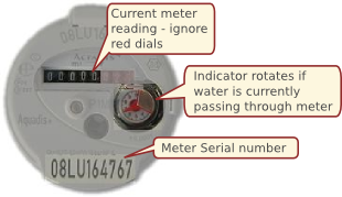water meter explained